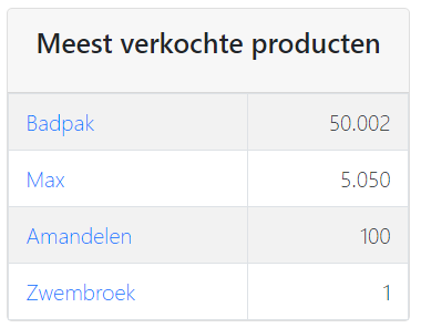 Meistverkaufte Produkte