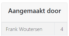 Anzahl Verkaufsaufträge erstellt von