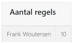 Anzahl Positionen pro Kunde