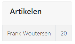 Meiste Artikel ausgeliefert pro Person