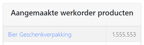 Top 10 Artikel pro Fertigungsauftrag