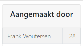 Meiste Fertigungsaufträge erstellt