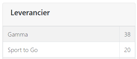 Lieferantenanalyse Exact Online